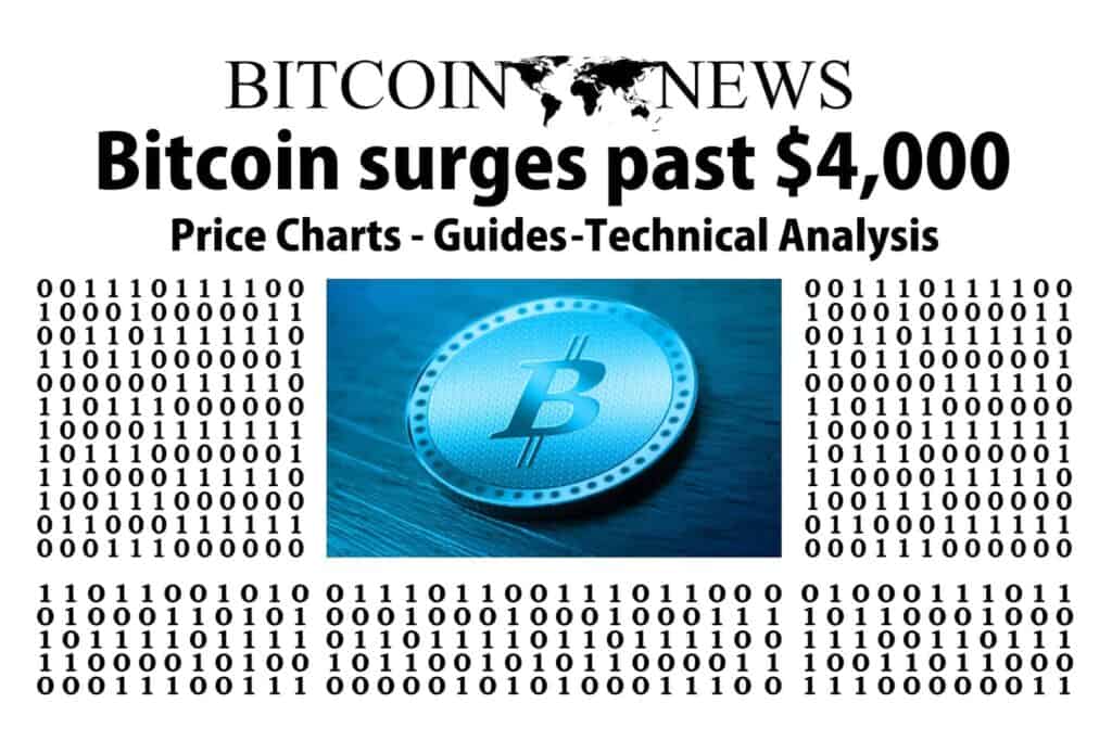 Bitcoin ιστοσελίδες